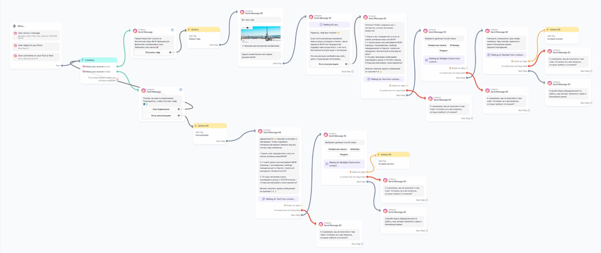 Instagram lead qualification and conversation automation workflow